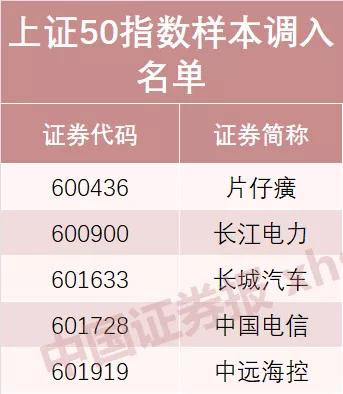 12月為何看好中國電信大行情 12月為何看好中國電信大行情