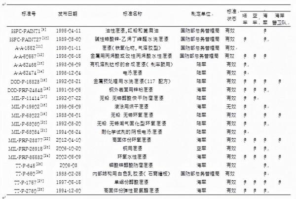 F22金燦燦，F35綠油油，美軍兩種五代機底漆為何不一樣？