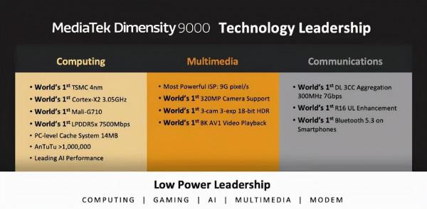 18張圖看懂天璣9000:跑分破百萬 18張圖看懂天璣9000:跑分破百萬