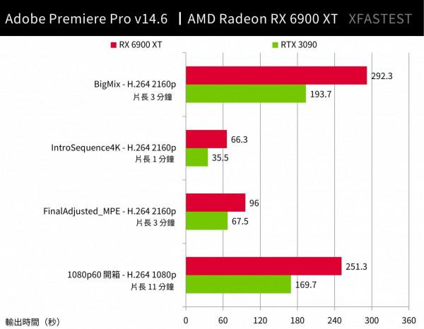 目前“水分”最少的頂級顯示卡——6900XT的表現到底如何？