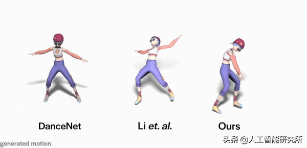 Google釋出帶有 AIST++ 的人工智慧，可以利用不同的音樂生成3D舞蹈