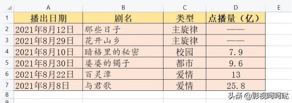 2021年龔俊、成毅、王鶴棣、胡一天、劉學義榜上有名，成收視黑馬