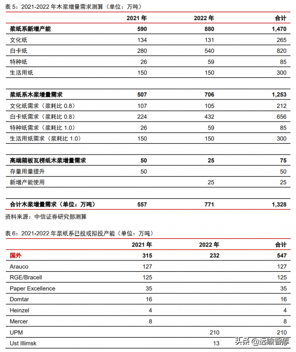 輕工製造行業2022年策略:基本面探底,改善通道中增加配置 輕工製造行業2022年策略:基本面探底,改善通道中增加配置