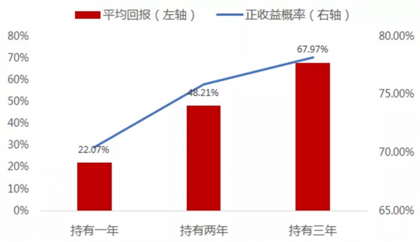 2022年的第一隻基金，你選好了嗎？