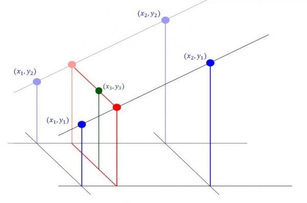 點選此文，我們教你如何高分透過忍者考試