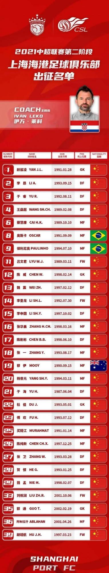 外援離隊,主帥解約,球隊欠薪-2021年中超聯賽間歇期(爭冠組) 外援離隊,主帥解約,球隊欠薪-2021年中超聯賽間歇期(爭冠組)