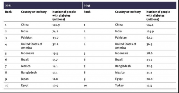 2018年，男子公考第一因糖尿病被拒錄，堅持打5場官司，結果如何