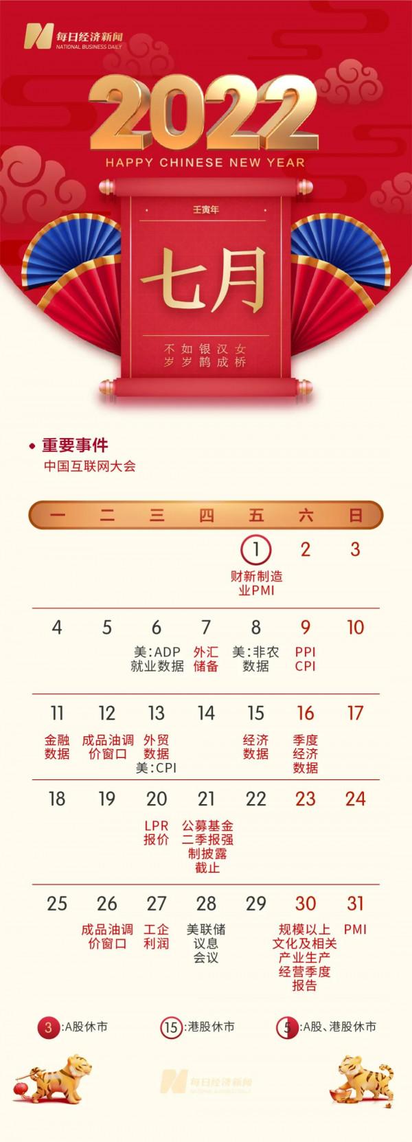 金虎送喜！新年投資日曆來了（珍藏版），彙集全年財經大事、重要會議、經濟資料