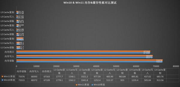 嚐鮮12代intel處理器，win10、win11到底怎麼選？