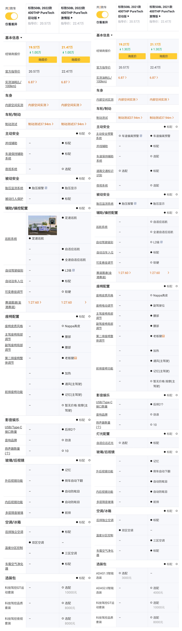 東風標緻508L配置解讀，法系中型旗艦轎車，實力表現如何