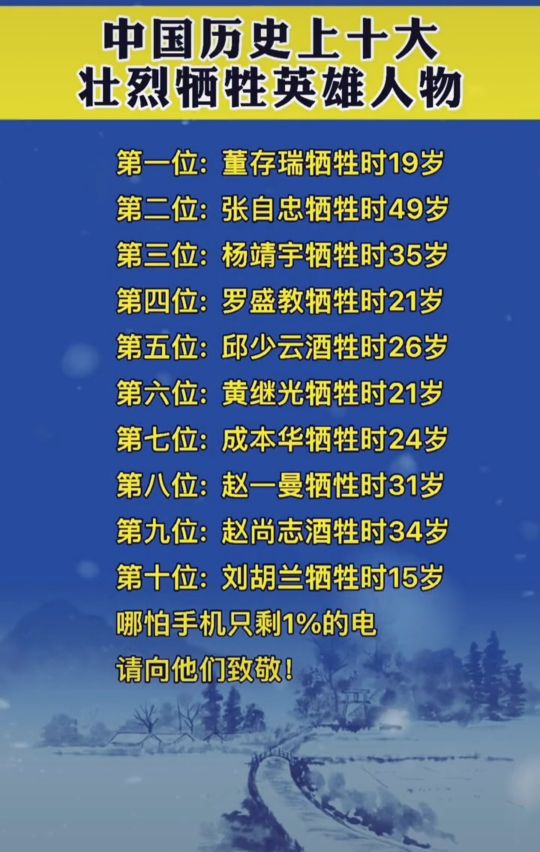 十大壯烈犧牲的革命英雄人物 十大壯烈犧牲的革命英雄人物