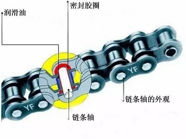 盤點摩托保養時的煩心事兒,看看你中了幾條? 盤點摩托保養時的煩心事兒,看看你中了幾條?