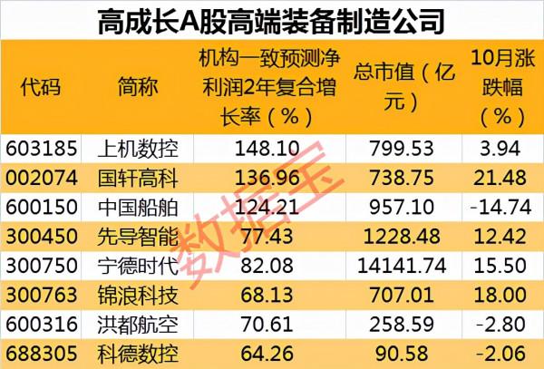 國之重器集結亮相“十三五”科技創新成就展,A股高成長高階裝備製造公司曝光 國之重器集結亮相“十三五”科技創新成就展,A股高成長高階裝備製造公司曝光