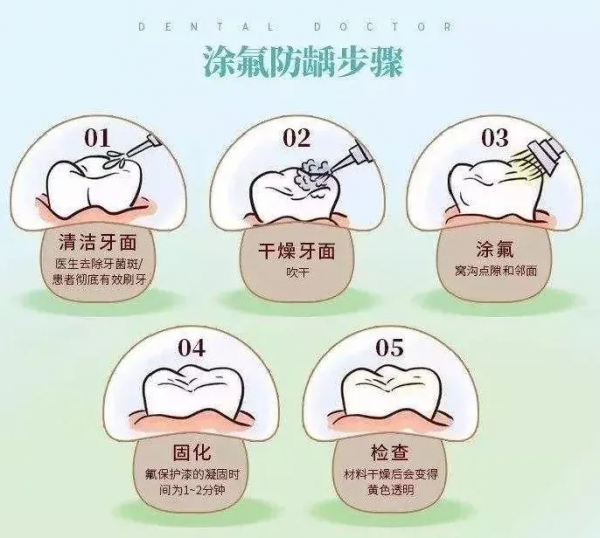 過年最怕牙疼！牙齒上突然出現小黑點是怎麼回事？