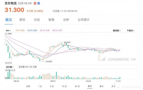 &OpenCurlyDoubleQuote;卷&rdquo;起來！&OpenCurlyDoubleQuote;小時購&rdquo;不夠！&OpenCurlyDoubleQuote;分鐘達&rdquo;才是新藍海