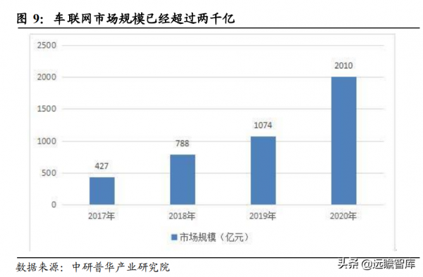 前瞻佈局車聯網安全,站上時代風口,格爾軟體:PKI龍頭優勢明顯 前瞻佈局車聯網安全,站上時代風口,格爾軟體:PKI龍頭優勢明顯