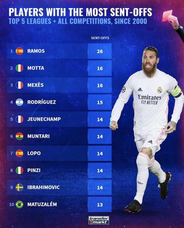 21世紀球員自然年進球數排名！更為萊萬落選金球獎感到惋惜了