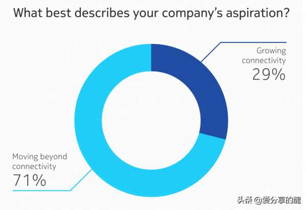 如何解決自動化難題