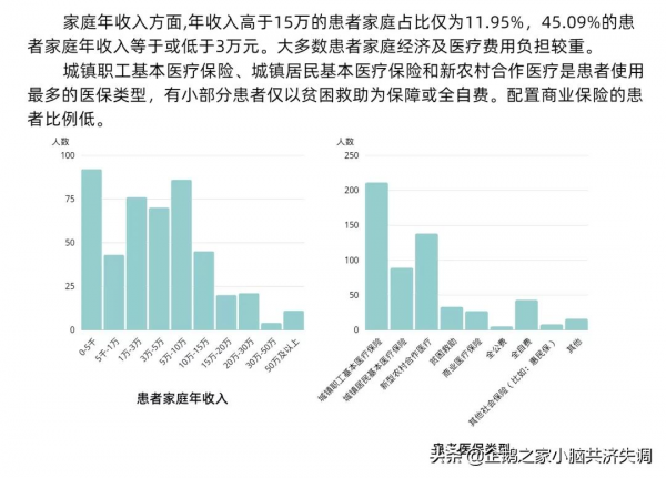 脊髓小腦性共濟失調患者疾病情況和康復需求調查報告