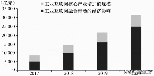 做投資一定要跟著國家戰略走!看看科技股這些年的週期就知道了 做投資一定要跟著國家戰略走!看看科技股這些年的週期就知道了