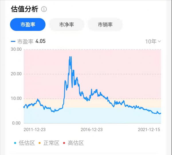 中國建築、中國鐵建，估值處於歷史什麼位置？