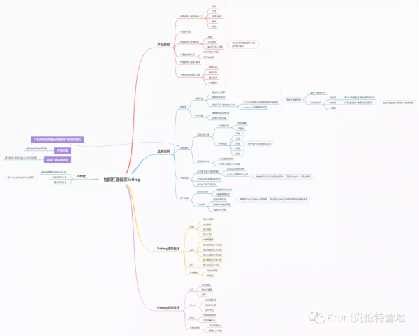 由亞馬遜選品問題所引發的思考&lpar;二&rpar;