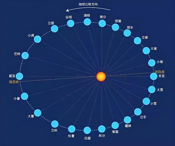 明日仲秋,老話“月夕秋分前,必定是災年”是啥說法?有哪些講究 明日仲秋,老話“月夕秋分前,必定是災年”是啥說法?有哪些講究