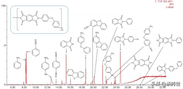 沃特世大氣壓氣相色譜電離源APGC，助力大分子結構分析方案進階