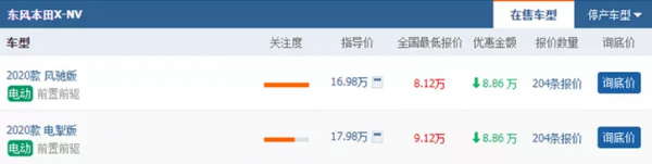 車300:最尷尬的本田SUV!打5折清倉比飛度還便宜,依然賣不動 車300:最尷尬的本田SUV!打5折清倉比飛度還便宜,依然賣不動