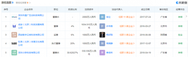 4位娛樂圈隱藏大佬，演戲唱歌都是副業，主業全是資本巨鱷