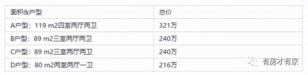 翻車的限競房舉行了工地開放日 業主怎麼評價？