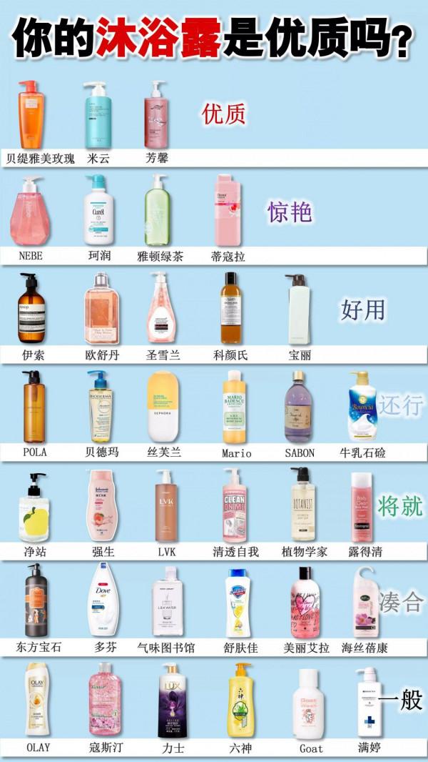 你的沐浴露是王炸嗎？垃圾沐浴露不會還在用吧？