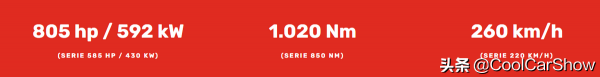 Performmaster新作，805馬力加持的AMG G63連超跑也不怕