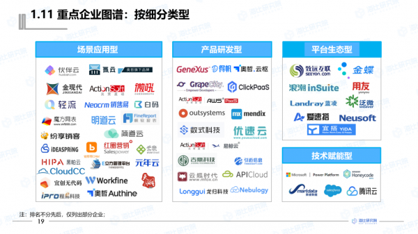 賦能者何以自賦？無程式碼成為下一個增長支點
