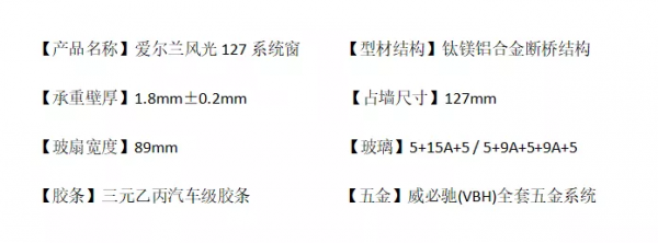 「產品」雅晟-愛爾蘭風光系統平開窗