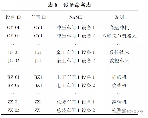 新能源汽車數字化車間資料採集系統設計、整合與實施整體方案