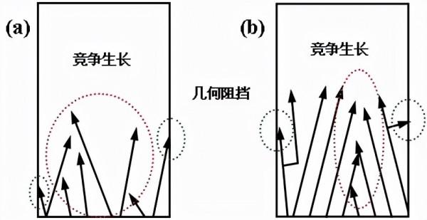 中科院金屬所李金國研究員：單晶高溫合金渦輪葉片常見缺陷及控制