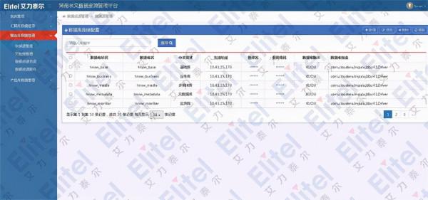 艾力泰爾榮獲“2021年度中國水文大資料技術應用樣板工程”