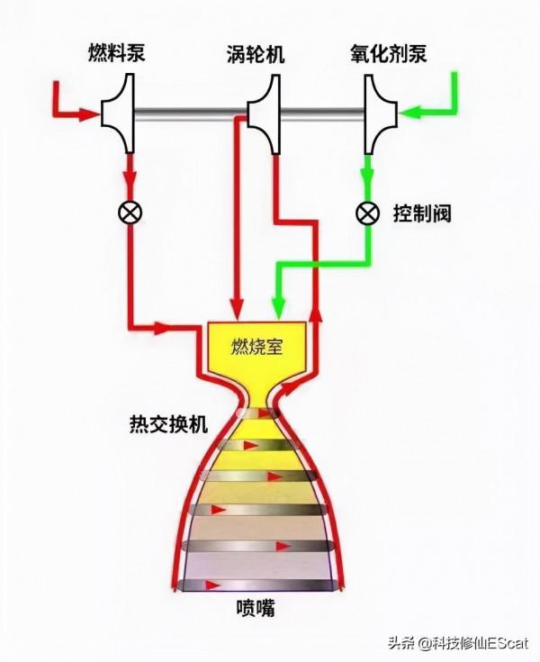 推力第一！25噸級氫氧發動機試驗成功，長九三神器湊齊，目標月球