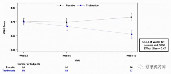 新藥巡禮：Rett綜合徵首藥在即
