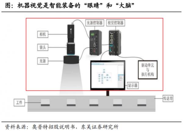 機器視覺捧出日本首富:自動化需求攀升 A股能複製“造富神話”嗎? 機器視覺捧出日本首富:自動化需求攀升 A股能複製“造富神話”嗎?