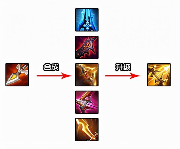 16件裝備調整：三大末世射手哭了，純淨蒼穹將成為戰士標配？