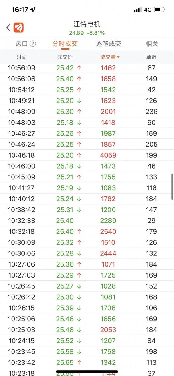 鋰電板塊：失守十均開門黑 央媽降準喜相隨