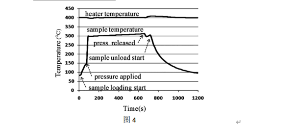 華林科納關於LTCC晶片和 Si 晶片之間的陽極鍵合實驗報告 華林科納關於LTCC晶片和 Si 晶片之間的陽極鍵合實驗報告