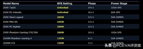 英特爾12代酷睿處理器來了，這一次牙膏含量為零