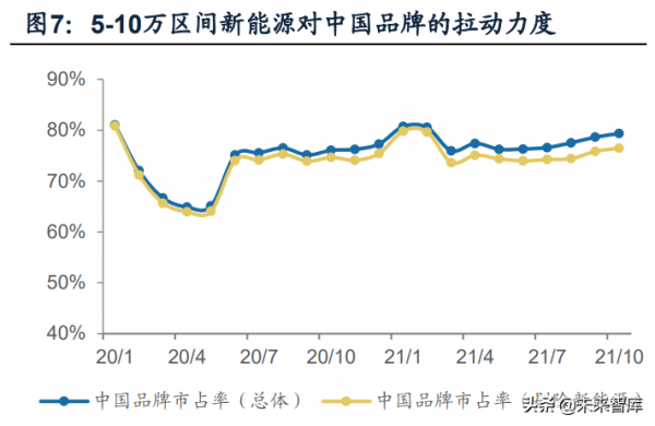 汽車行業專題報告：驅動技術升級是拉動中國品牌向上的核心變數