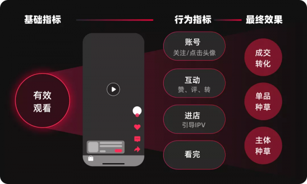 如何熟悉新業務，形成新洞察？6個業務分析模型與方法