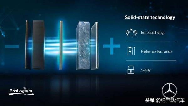 賓士投資ProLogium併合作開發固態電池