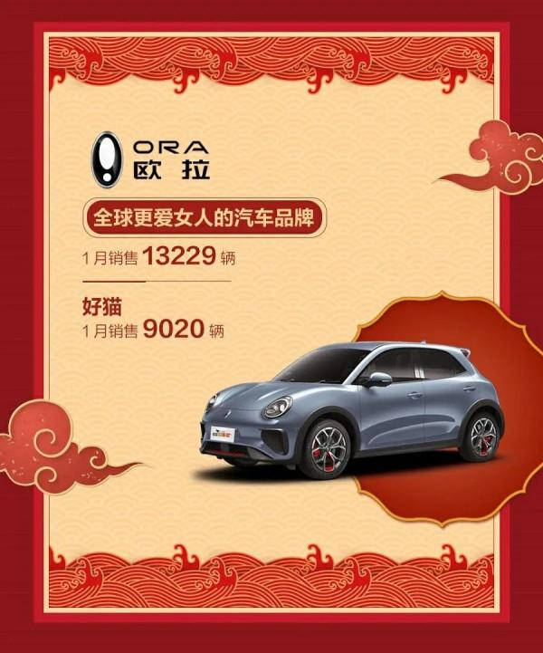 長城汽車2022年1月銷量出爐：111778輛，海外銷量同比增加16.2%