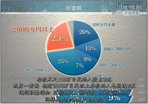日本NHK紀錄片揭秘“老後破產”看得80後心慌慌 日本NHK紀錄片揭秘“老後破產”看得80後心慌慌